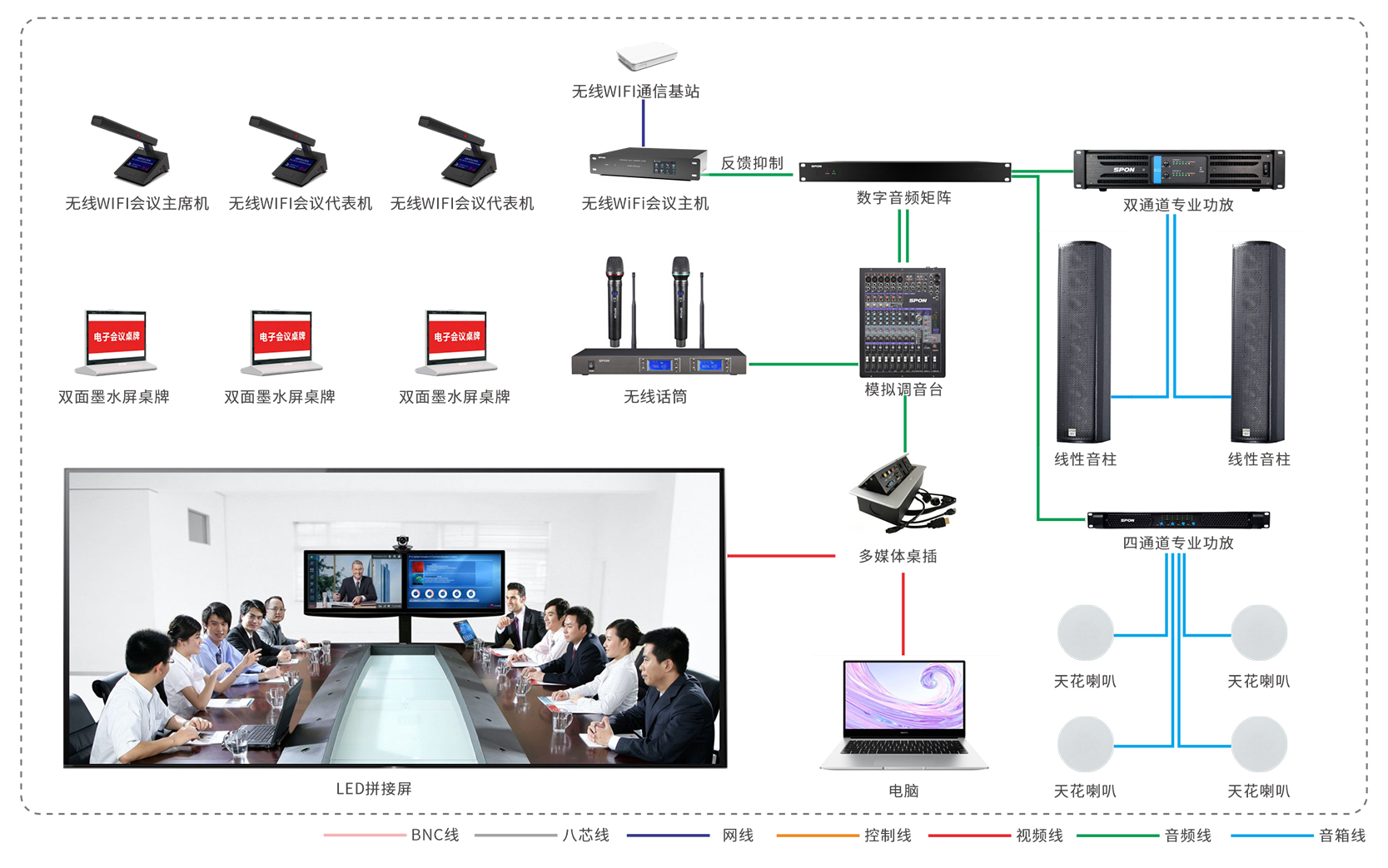 網(wǎng)絡(luò)電話會(huì)議系統(tǒng)