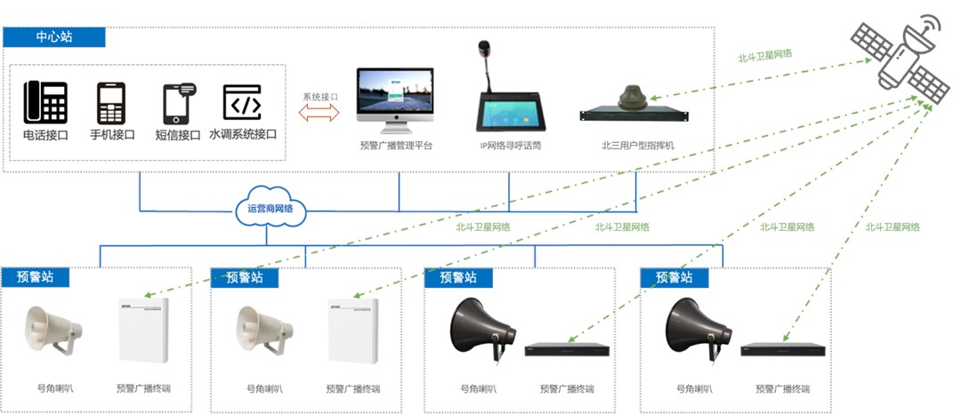 水電站泄洪預(yù)警廣播系統(tǒng)