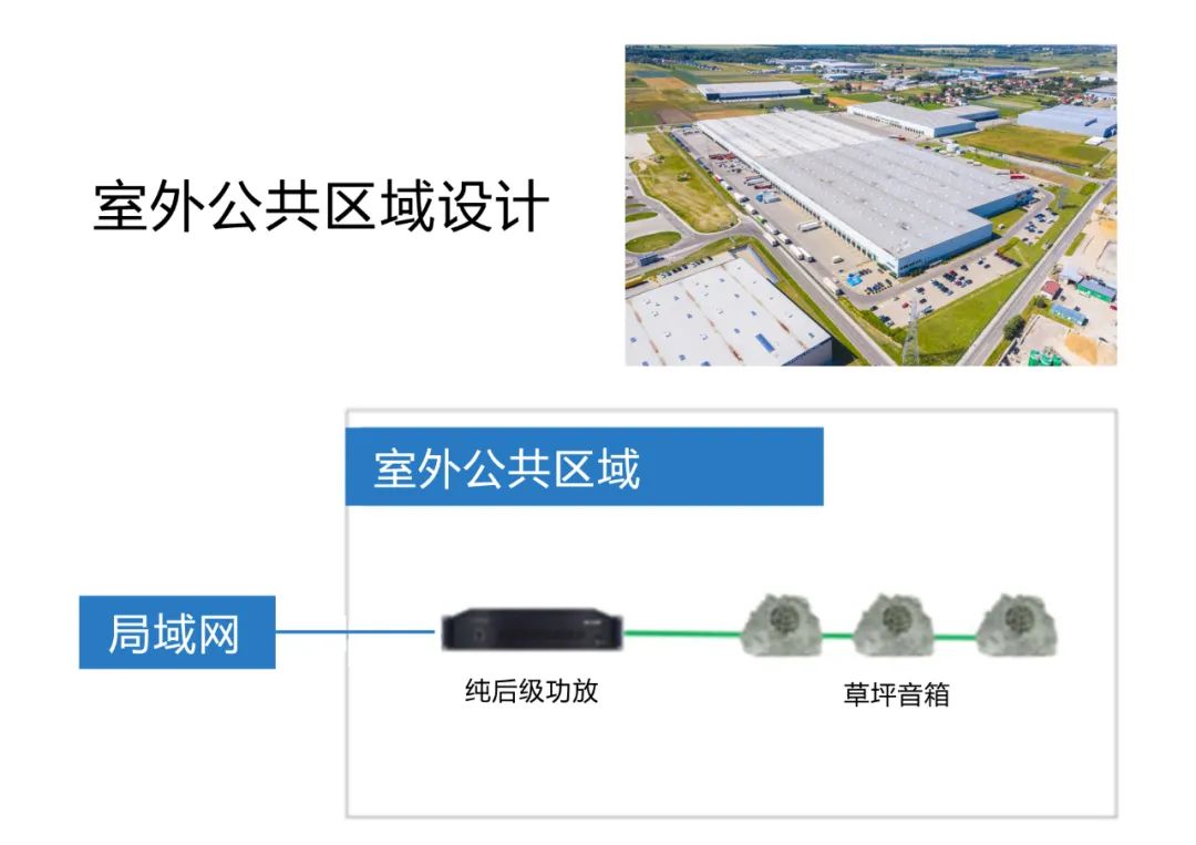 工廠廣播系統(tǒng)的構成