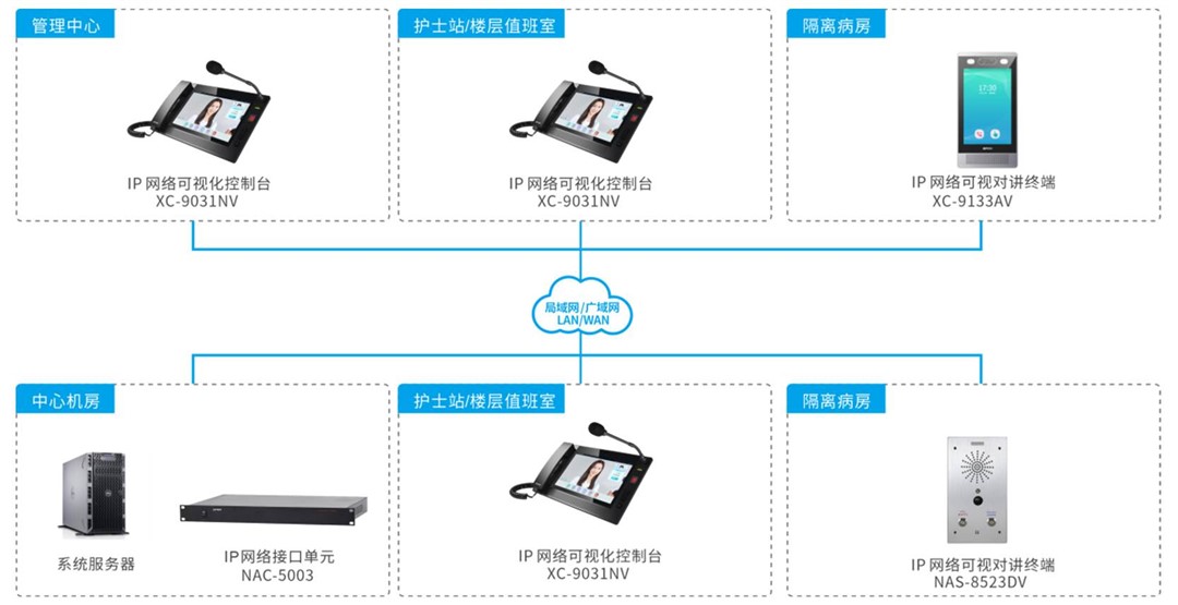 醫(yī)用對(duì)講系統(tǒng)(醫(yī)用對(duì)講系統(tǒng)的功能與應(yīng)用詳解)